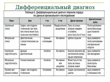 Таблица пороков