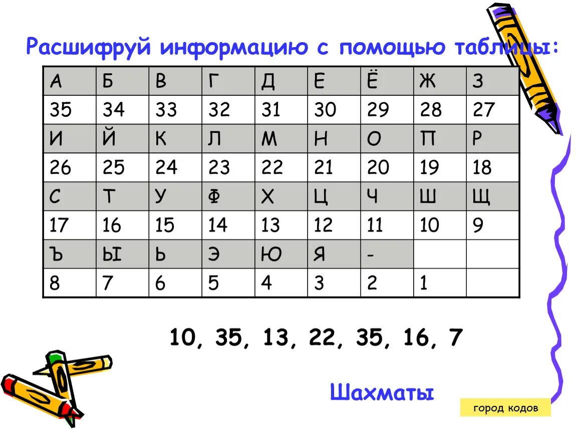 Расшифруй. Расшифруй слова для дошкольников. Расшифруй по цифрам. Шифровка слов.