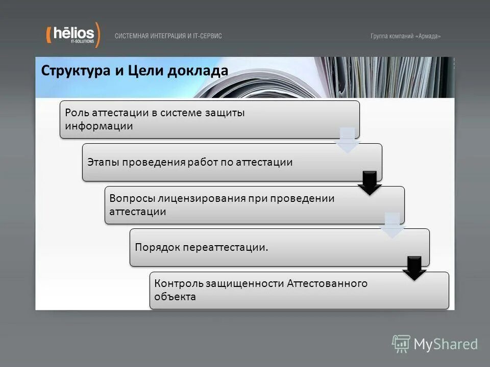 Аттестация на соответствие требованиям по защите информации. Аттестация информационной системы по требованиям защиты информации. Аттестационный контроль защищенности информации. Аттестация ИСПДН. Заявка на аттестацию ИСПДН.