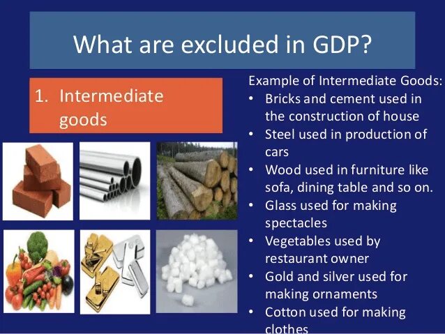 What are the best responses. What is Intermediate goods. Goods are. Production of goods. What is the Production of goods.