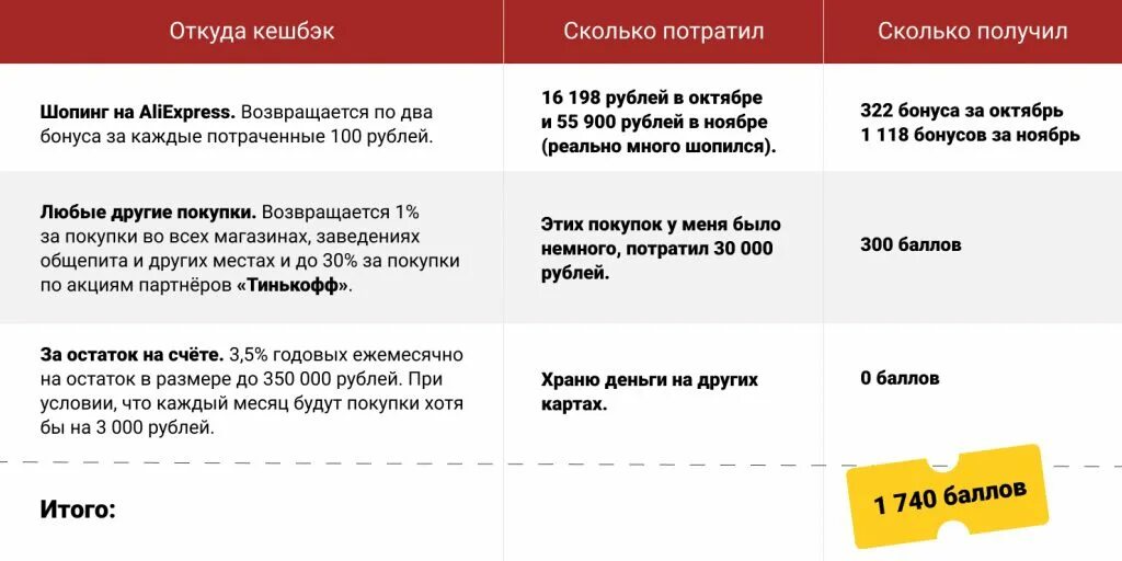 Сколько рублей потратил абонент в июне огэ. Поздравляем вам начислены бонусные рубли. Бонусы начислены текст. Условия начисления бонусов метро за опрос. Как начисляются бонусы в пивном причале.