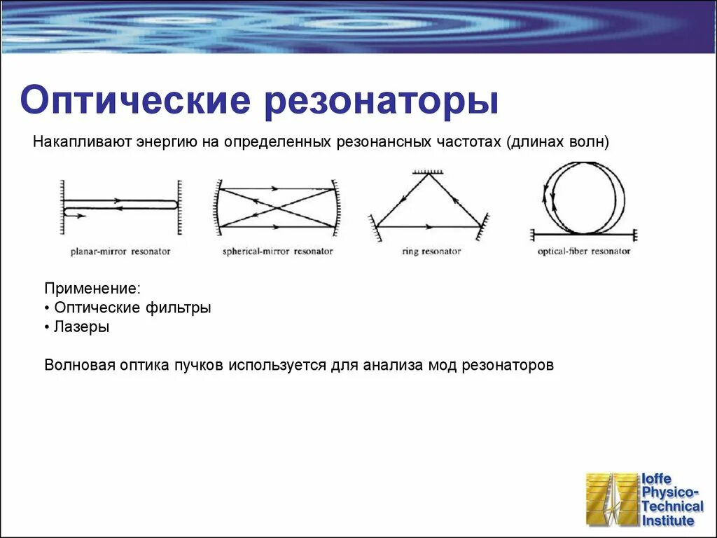 Типы резонаторов. Оптический резонатор ППЛ. H112 прямоугольный оптический резонатор. Типы резонаторов лазера. Кольцевой резонатор лазера схема.