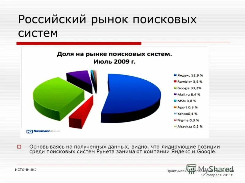 Самые быстрые поисковые системы. Самые быстрые поисковые системы
