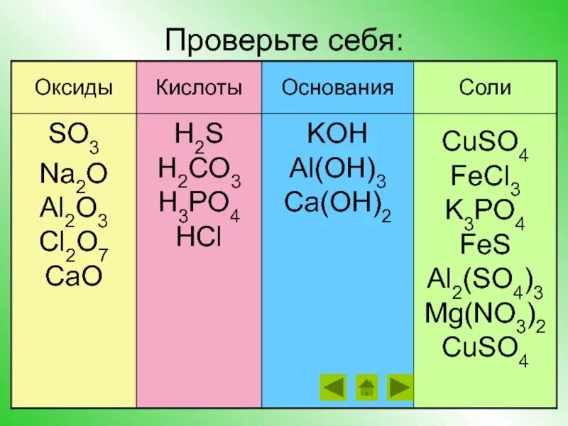 Cuso4 какой гидроксид. Химия 8 класс оксиды кислотные амфотерные основные. Соли основные кислотные амфотерные. Оксиды химия 8 класс кислотный оксид. Соли амфотерные оксиды основные.