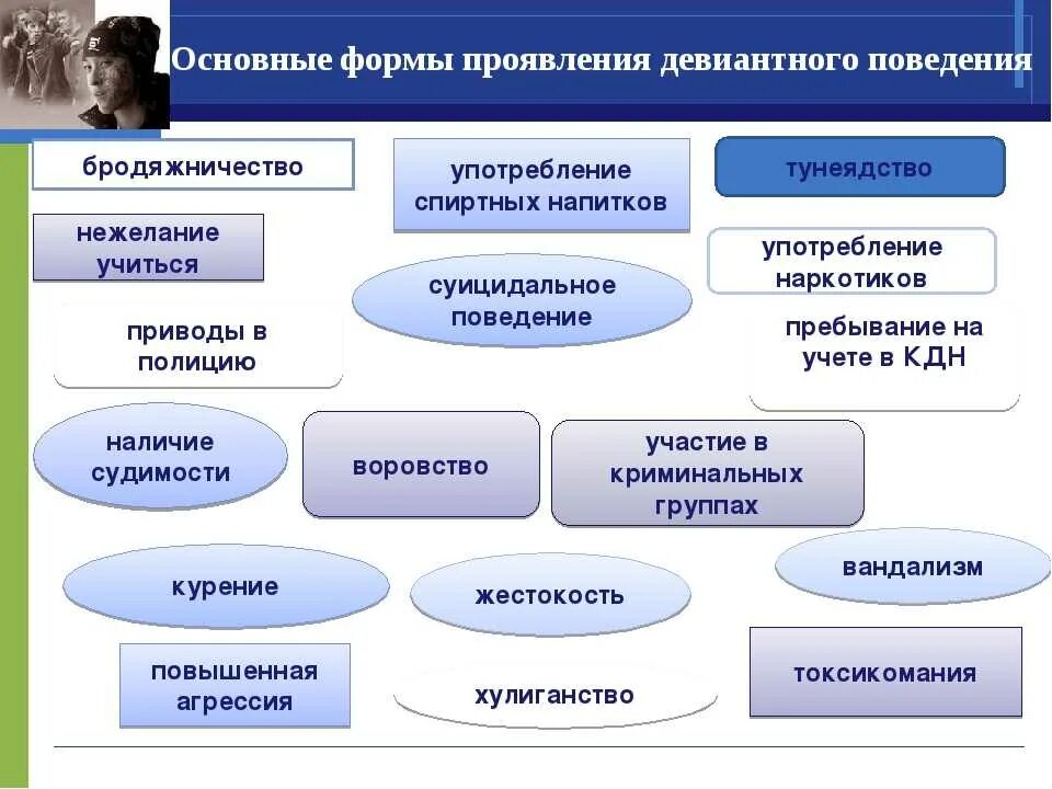 Формы девиантногьповедения детей. Формы и методы работы с детьми с девиантным поведением. Способы профилактики девиантного поведения. Формы работы с детьми девиантного поведения.