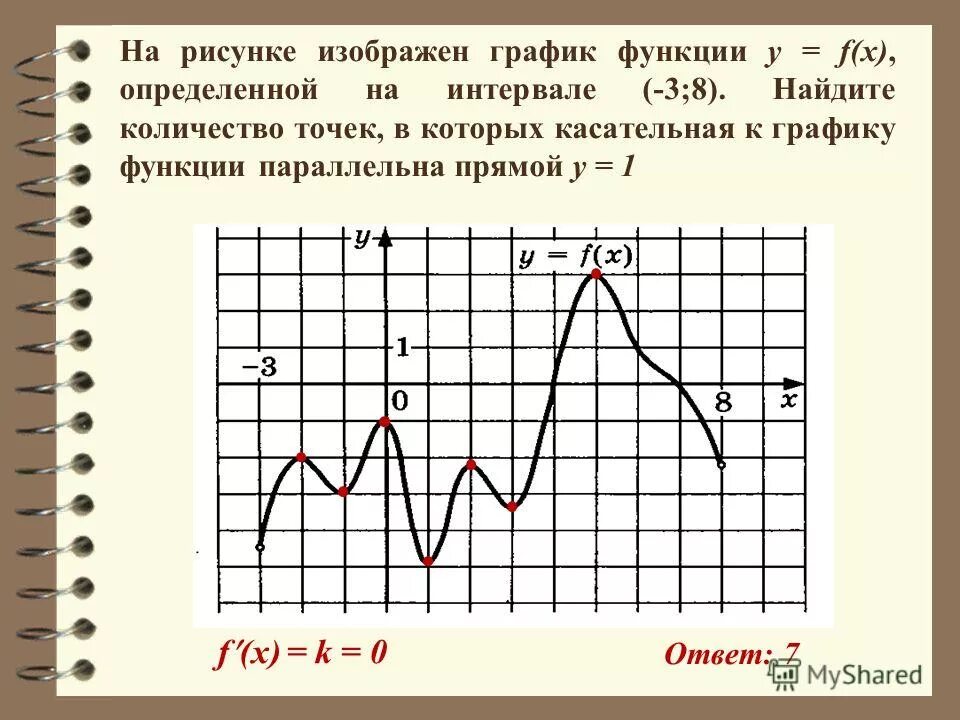 Графики функции егэ математика профиль. Задания по графику функции. производная по графику функции. задания на производную по графику. рисунок на графике функции.