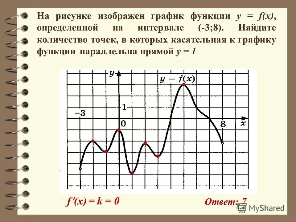 На рисунке показан график функций. Производная функции график ЕГЭ. График. Графики функций рисунки. Задания по графику функции.