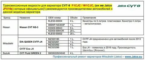 Объем масла кашкай 2