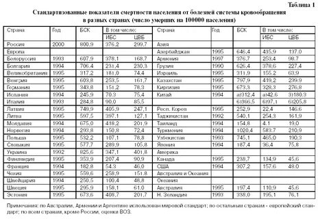 Таблицы смертности населения