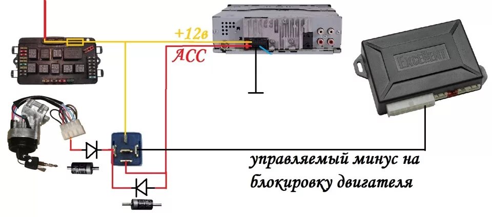 Схема подключения магнитолы ВАЗ 21099. Схема подключения магнитолы Нива. Шнива схема подключения магнитолы. Схема подключения автомагнитолы Нива Шевроле. Как подключить магнитолу в машине ваз