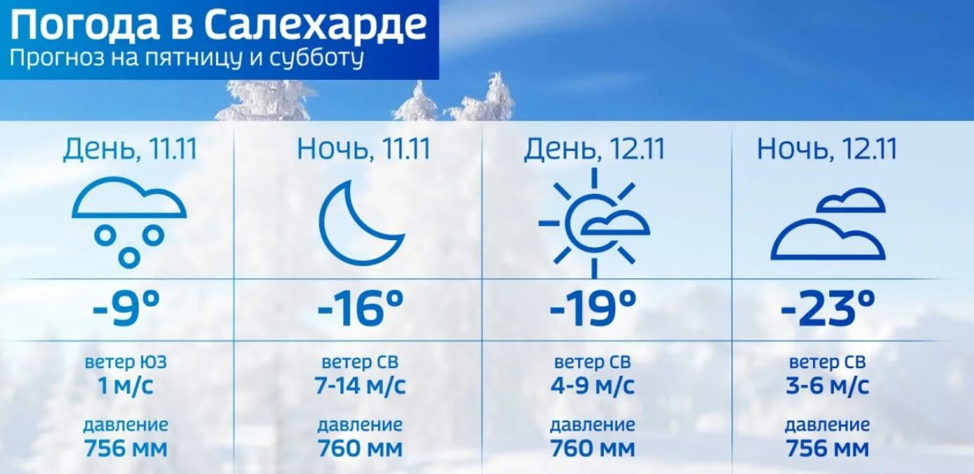 Погода салехард рп5 на неделю. Салехард климат. Погода Салехард. Климат Ямальского района. Ямал температура зимой.
