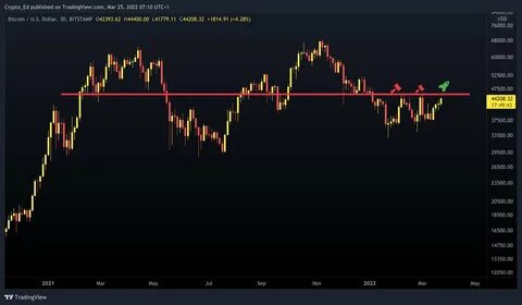 Eds crypto