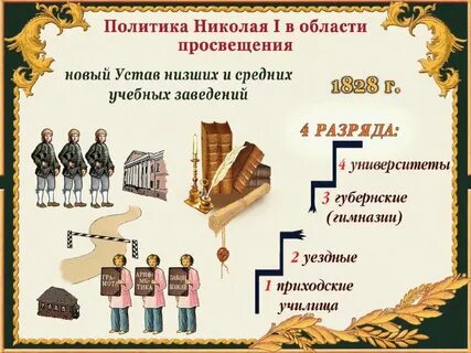 Сословное обучение