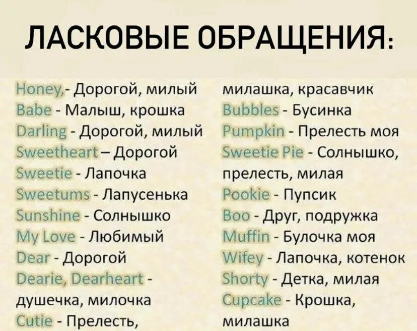 Английское слово man. Как назвать парня Ласко. Как назватььпарня ласково. Как можно называть парня. Ка можно назвать парня.