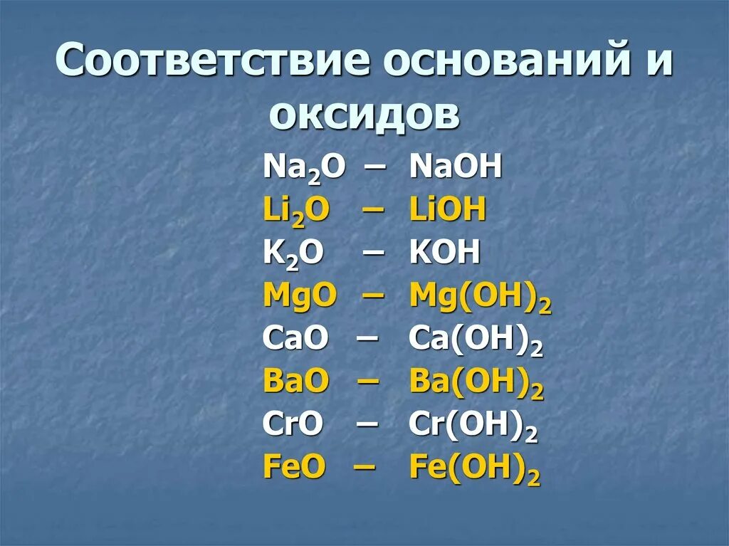 Lioh название соединения. Основные оксиды соответствуют основаниям. Оксиды основные примеры оснований. Основные оксиды и основания. Соответствие оснований и оксидов.