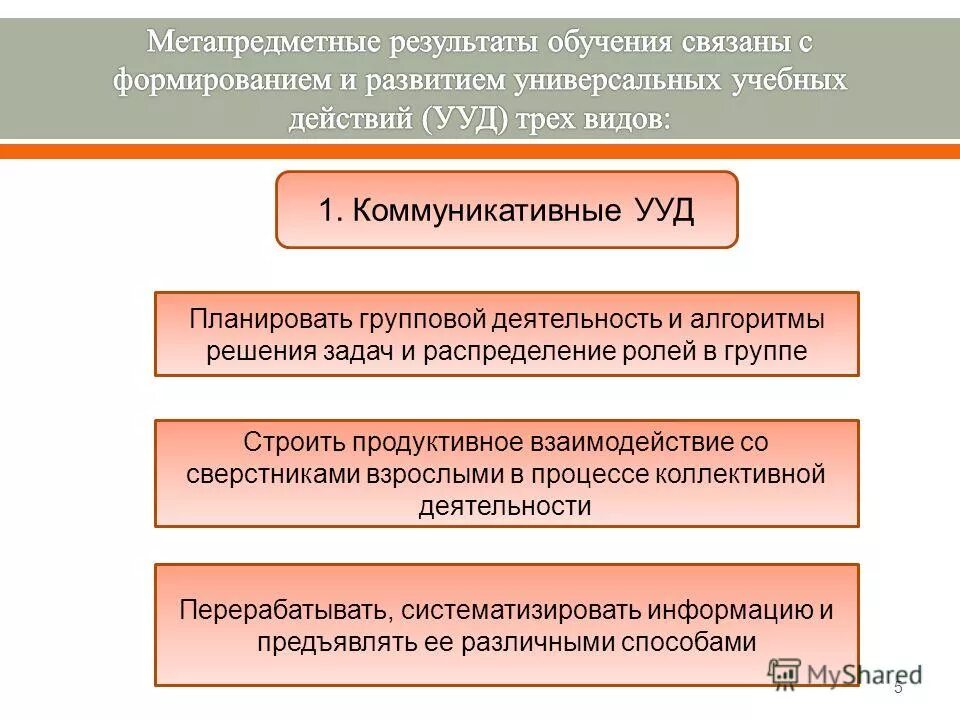 Метапредметные результаты виды. Метапредметные образовательные результаты. Метапредметный результат обучения истории. Метапредметный результат обучения истории. Метапредметны ерезульатты.
