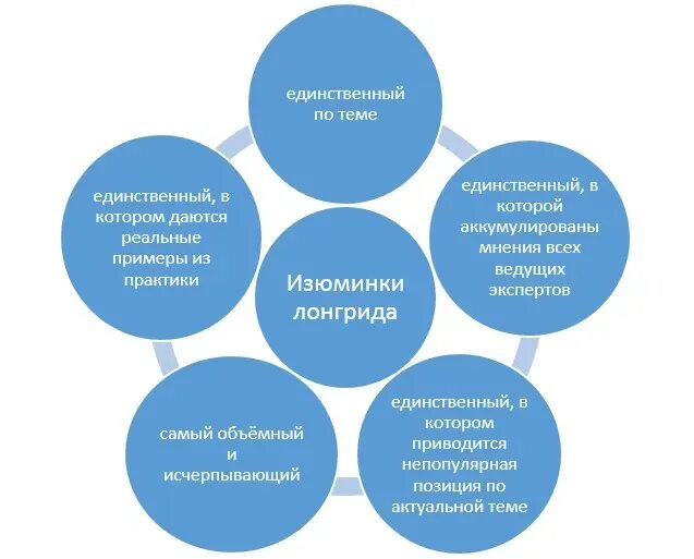 Что такое лонгрид простыми словами. Лонгриды. Лонгриды примеры. Лонгрид структура. Лонгрид репортаж.