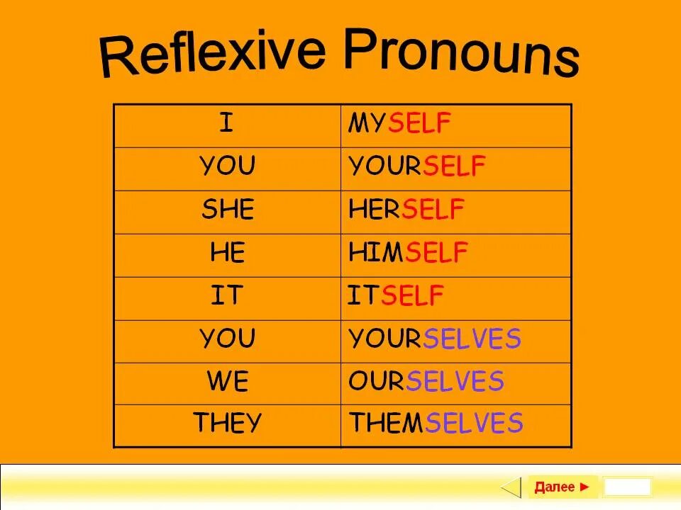 Reflexive pronouns. Reflexive pronouns правило. Reflexive pronouns в английском языке. Возвратные местоимения правило. Myself yourself himself herself itself ourselves