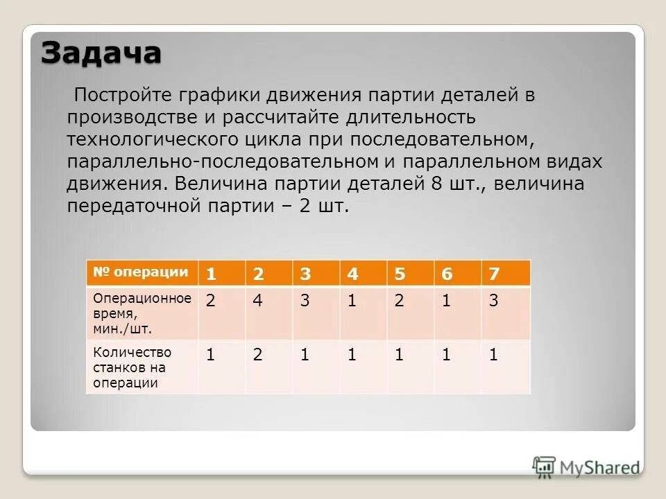 График движения партии деталей. Длительность цикла обработки партии деталей. Длительность технологического цикла при а) последовательном. Длительность технологического цикла при параллельном. Время выполнения операций состоит из