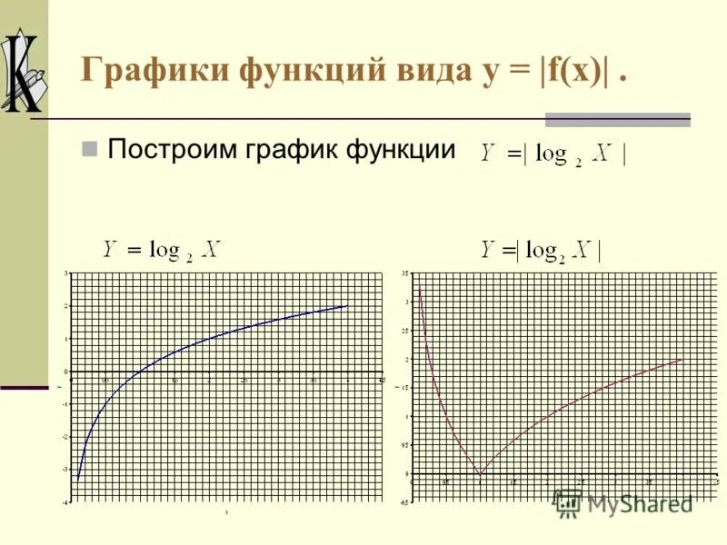 График i f u. График зависимости f(i). Графики зависимости i=f(u) i=f(r). График зависимости i f u. График зависимости s=f(t).