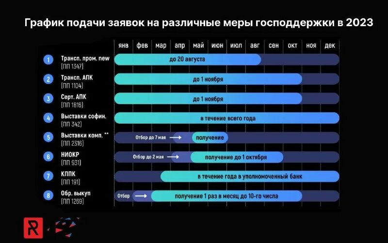статформа график подачи 2023. форма статистической отчетности таможня. сроки подачи статистической формы в таможню 2021. график подачи холодной воды. статистика сроки сдачи отчетности.