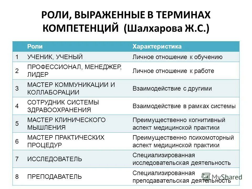 характеристика ролей в организации. управленческие роли менеджеров (минцберг,. характеристика ролей менеджера. характеристика ролей в организации. характеристика ролей в организации.