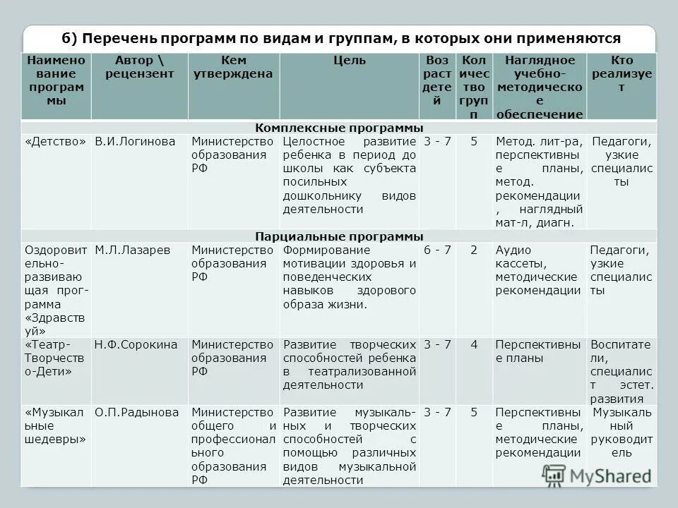 Структура комплексных программ дошкольного образования. Комплексные программы примеры. Комплексная образовательная программа. Комплексные программы примеры. Комплексные программы примеры.