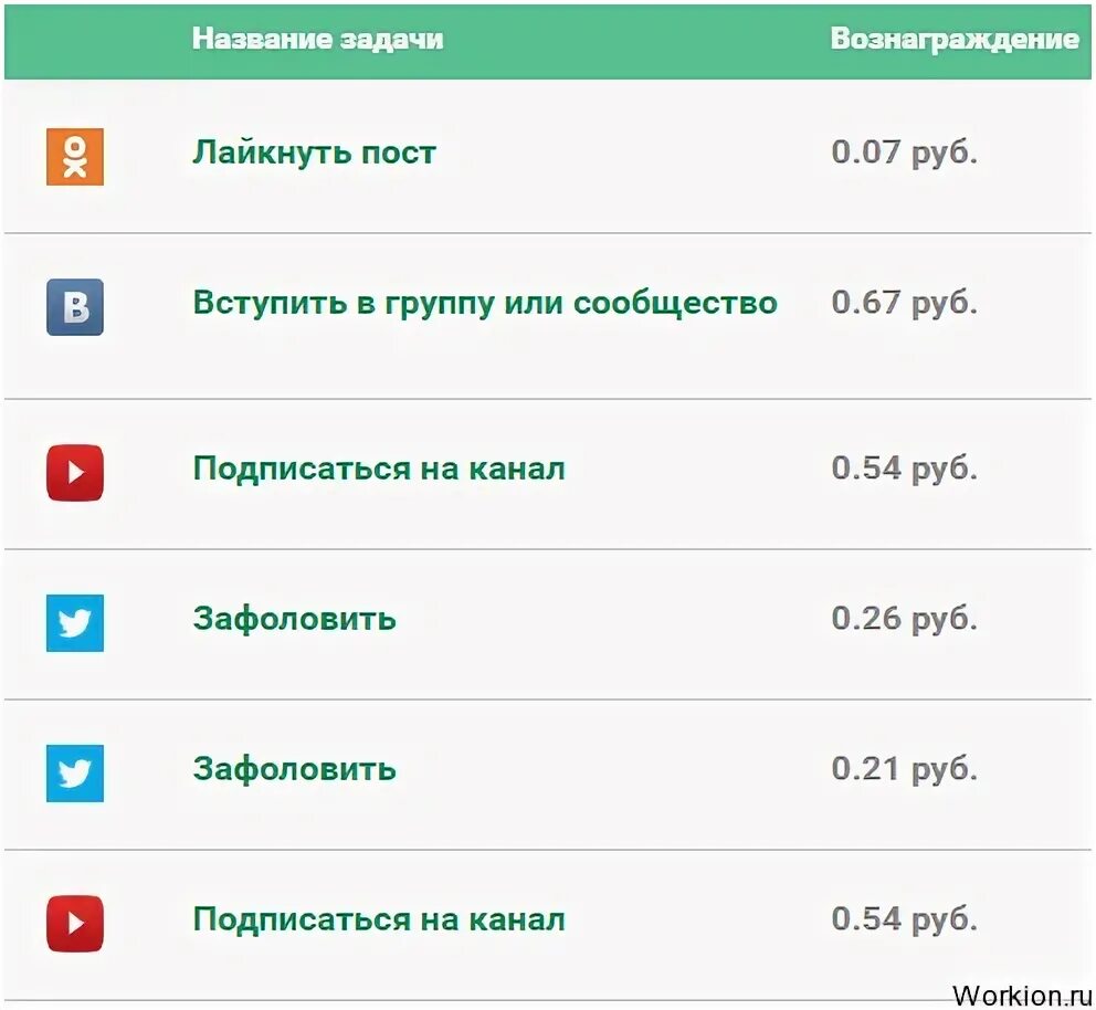 Где можно заработать в 10. Как заработать 10 000 рублей за день. как заработать 10 тысяч рублей за месяц в интернете. заработок 10000 в месяц. заработок 10 рублей без вложения.