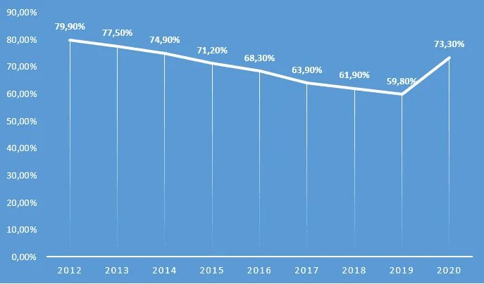 ВВП Германии 2020. ВВП Германии 2021. Динамика ВВП Германии 2020. ВВП на душу населения в Германии.