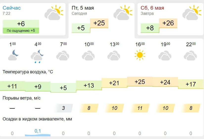 Погода апрель май 2023