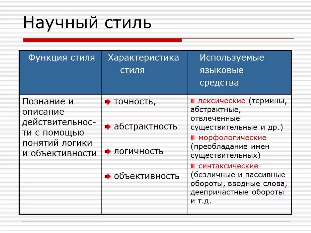 Функции текста в русском. Языковые средства характерные для научного стиля. функции научного стиля. функции научного стиля речи. расставьте по степени значимости функции научного стиля.
