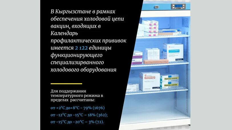 Нарушение холодовой цепи. Холодовая цепь. холодовая цепь вакцины. журнал контроля холодовой цепи. организация холодовой цепи.
