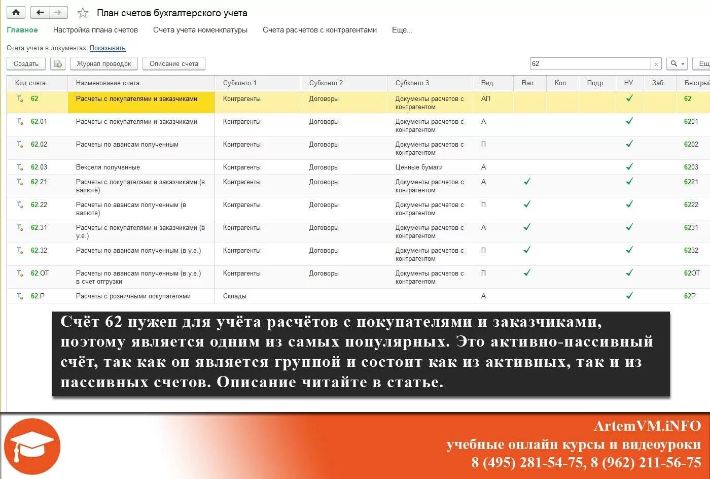 СЧ 62 В бухгалтерском учете проводки. План счетов бухгалтерского учета 62. План счетов бухгалтерского учета 62 субсчета. Проводки 62 счета бухгалтерского.