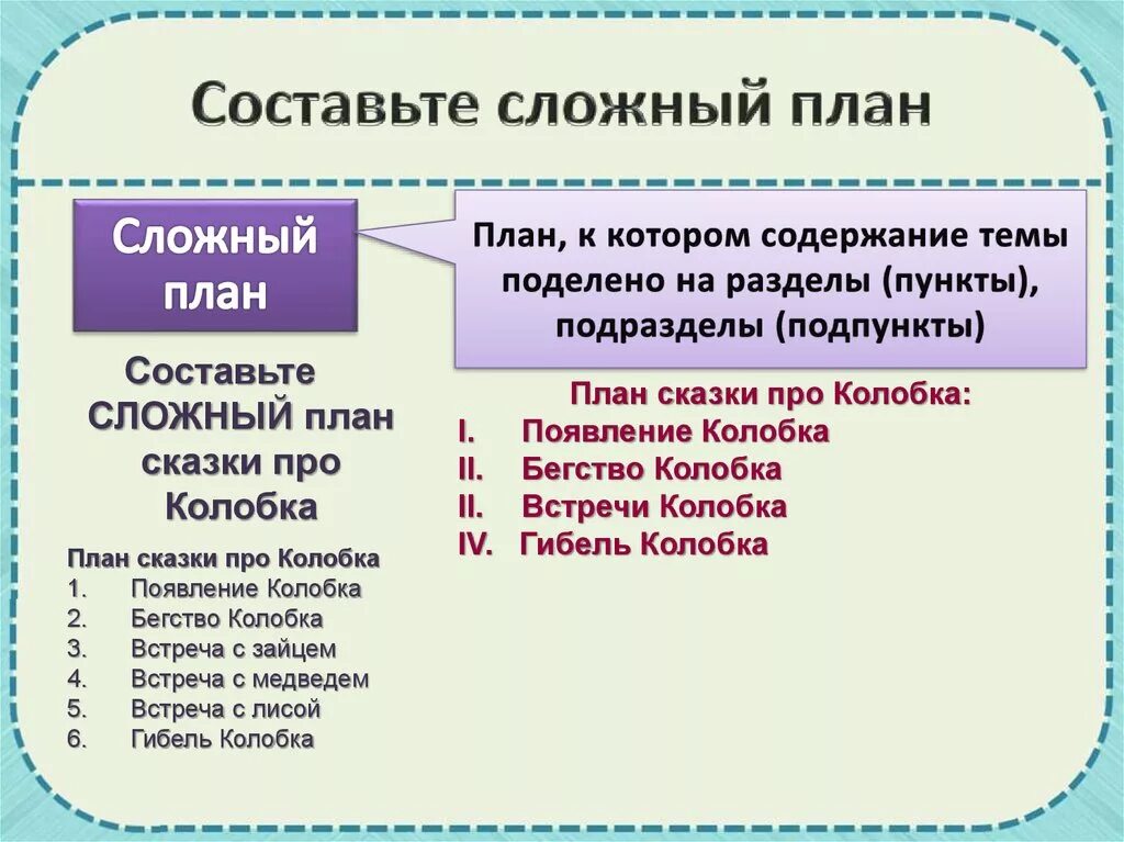 Как составить сложный план по тексту. Как составить сложный план текста образец. Как составлять сложный план по русскому языку 7 класс. Как составить сложный план рассказа. Составить сложный план по параграфу