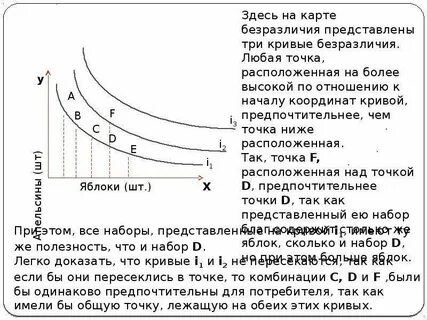Три кривые