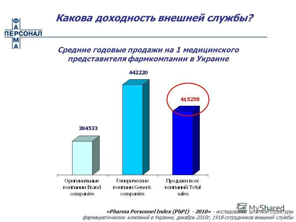 формула расчета доходности облигаций. инверсия кривой доходности облигаций. как рассчитать ожидаемую доходность актива. нормальная форма кривой доходности. текущая рыночная доходность акции.