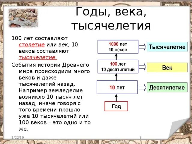 В каком году перевели