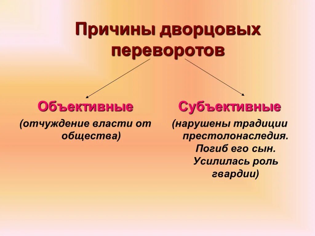 Главной причиной частоты и легкости дворцовых. Причины дворцовых переворотов. Объективные и субъективные причины дворцовых переворотов. 1. Причины дворцовых переворотов. Причины эпохи дворцовых переворотов.