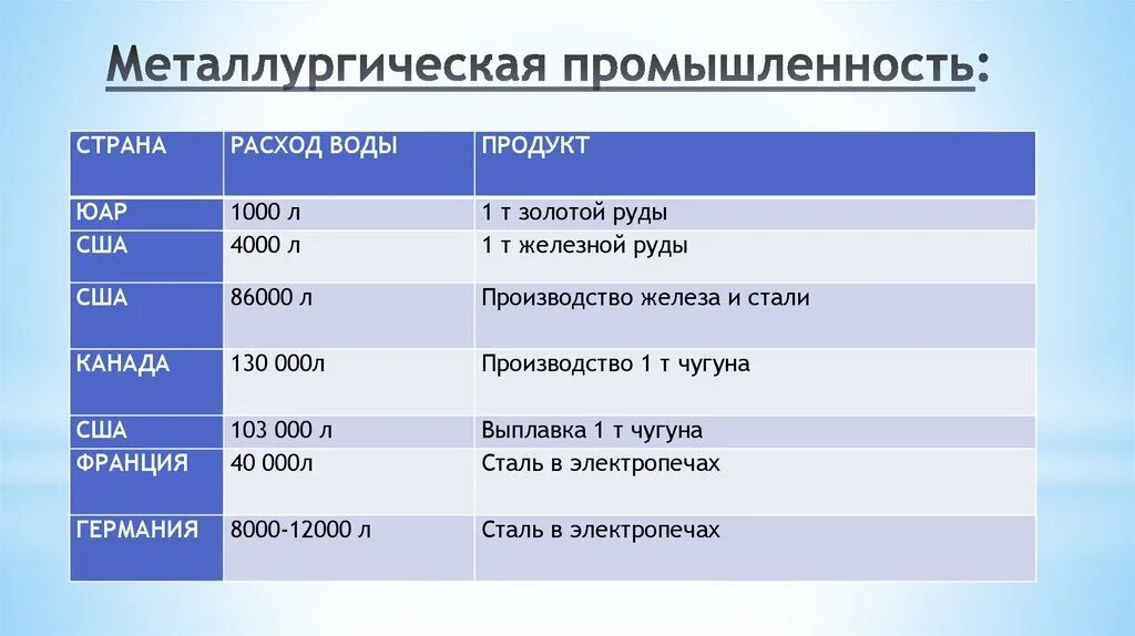 Лидеры по производству черной металлургии. Металлургическая промышленность страны. Металлургическая промышленность страны Лидеры. Страны производители металлургии. Главные страны производители металлургической промышленности.