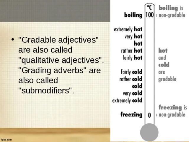 Gradable adjectives. Non gradable adjectives. Non-gradable adjectives правило. Gradable and non-gradable adjectives презентация. Graded adjectives