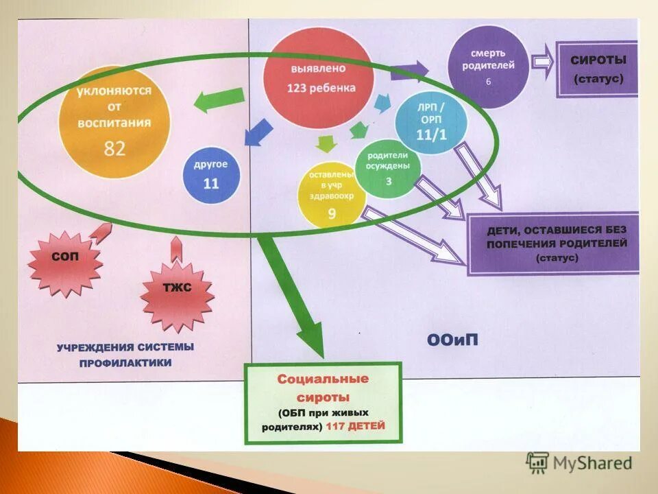 способы выявления детей оставшихся без попечения родителей. формы устройства детей оставшихся без родителей. формы устройства сирот и детей оставшихся без попечения родителей.