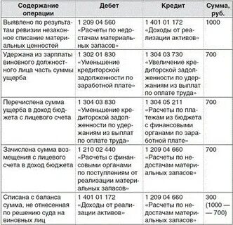 42 статья расписания