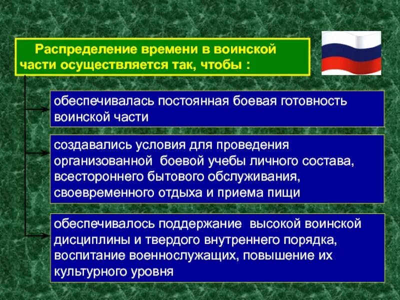 Размещение военнослужащих распределение времени и повседневный порядок. Распределение времени в воинской части осуществляется так чтобы. повседневный порядок военнослужащих. постоянная боевая готовность. воинская дисциплина военнослужащие и взаимоотношения между ними.