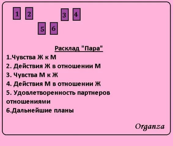 Расклад на чувства женщины. Расклад на чувства. Расклад отношения в паре. Схема расклада на отношения. Расклад чувства действия.