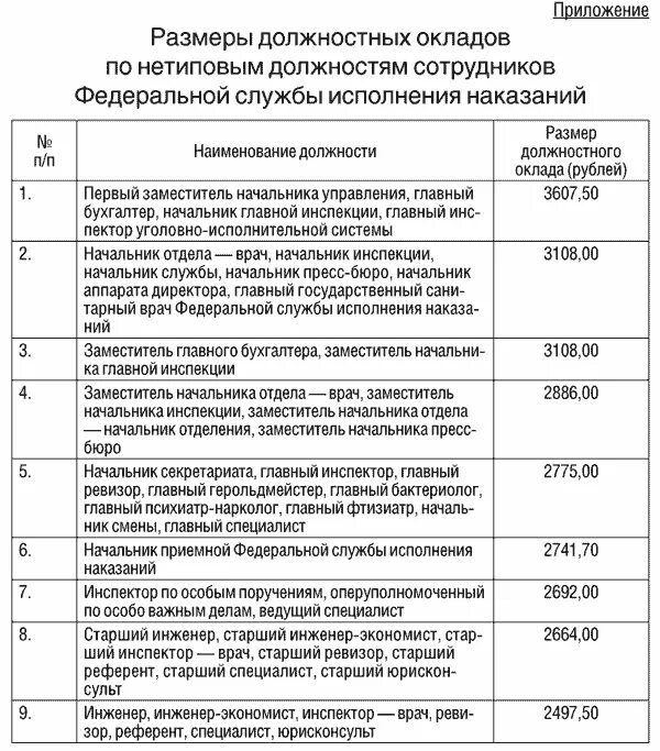 Денежное содержание сотрудников. Денежное довольствие сотрудников состоит из. Структура денежного содержания государственных служащих. Денежное содержание сотрудника таможенных органов. Денежное довольствие сотрудников овд.