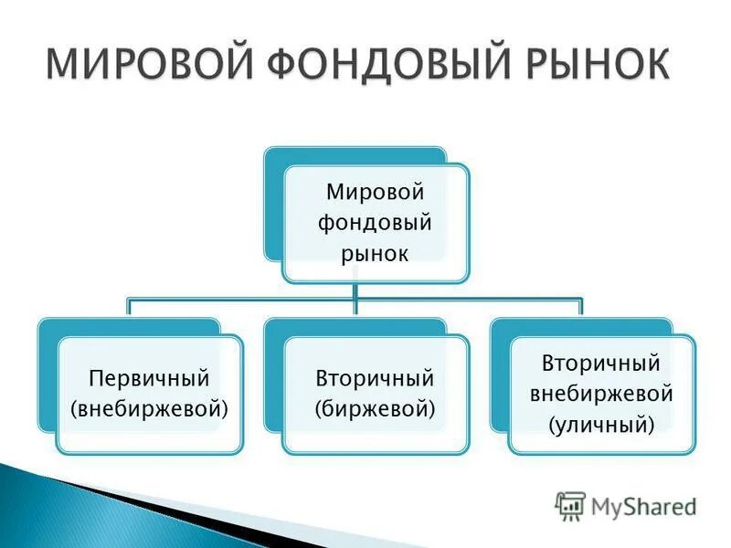 термины относящиеся к фондовому рынку. термины относящиеся к фондовому рынку. фондовый рынок доклад. фондовый рынок план. термины относящиеся к фондовому рынку.