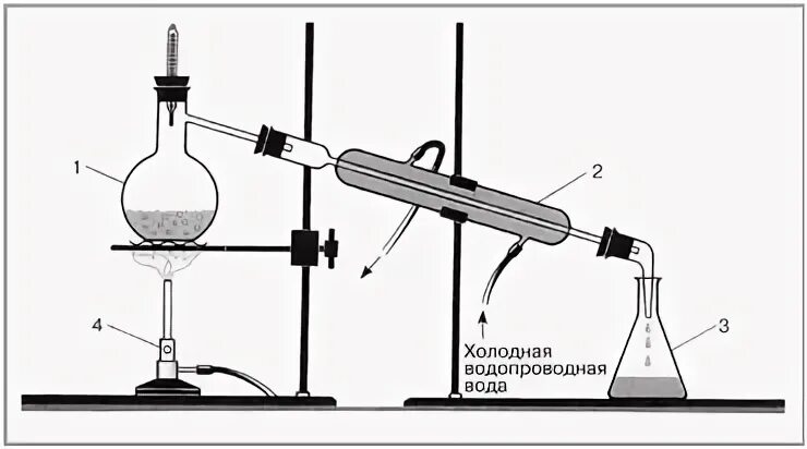 Дистилляция перегонка рисунок