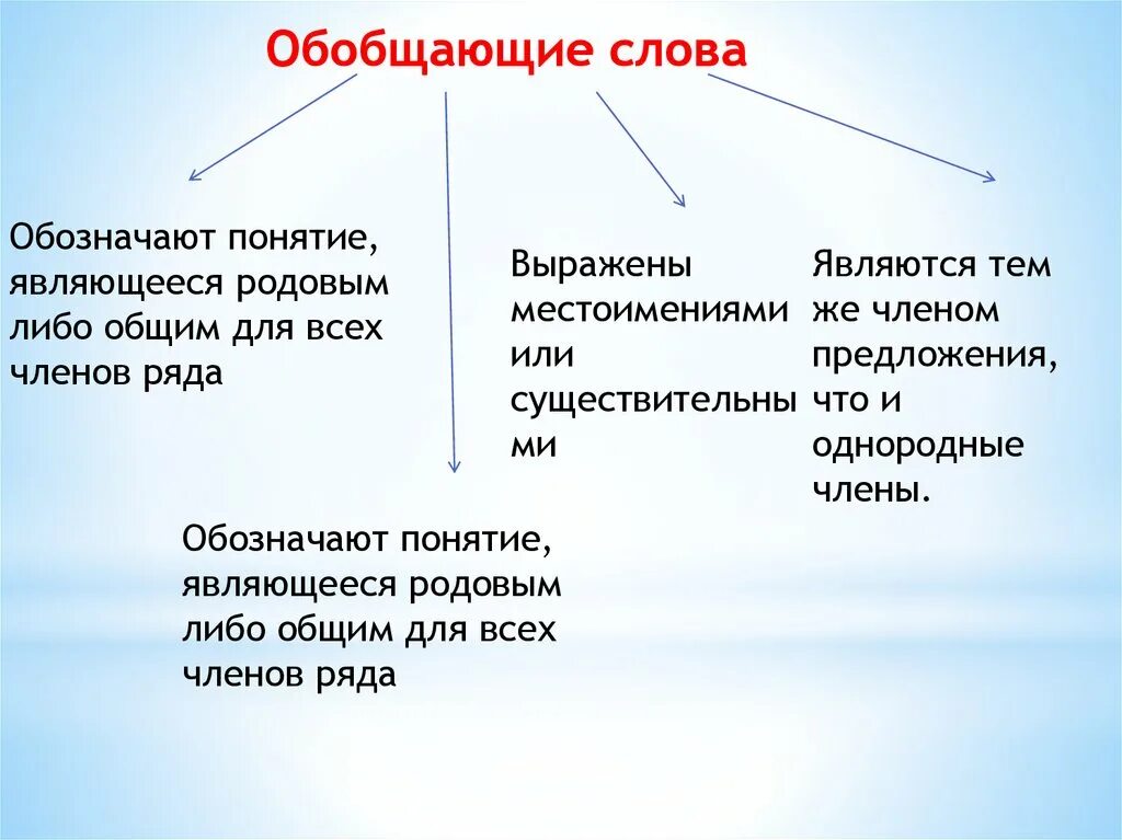 Правило обобщающее. Обобщающее слово. обобщающее словосочетание. слова обобщения. правила обобщения.