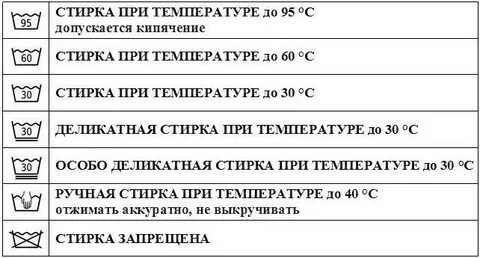 Таблица ярлыков стирки