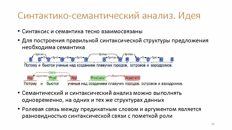 Семантическое предложение